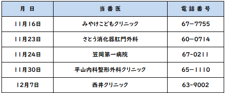 休日当番医の日にち,医療機関,電話番号
