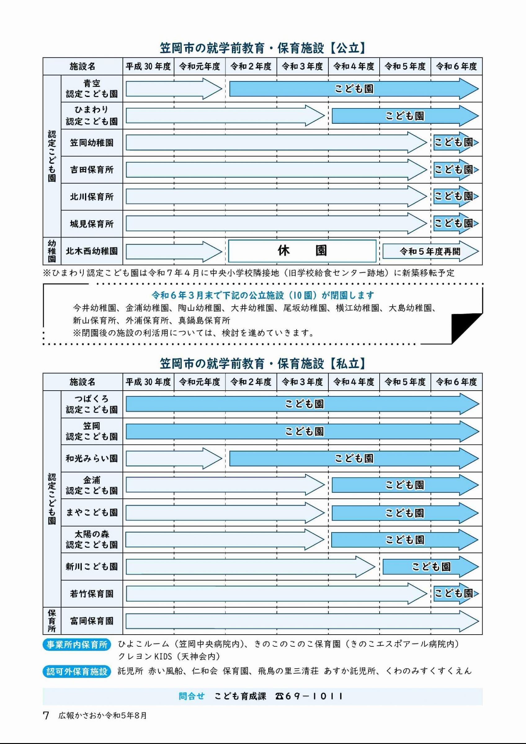 ウェブブック - 広報かさおか令和5年8月号