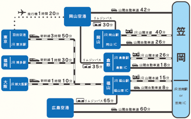 アクセス 笠岡市ホームページ