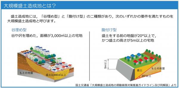 大規模マップ