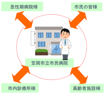 連携の図