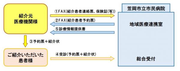 業務の流れのイメージ図