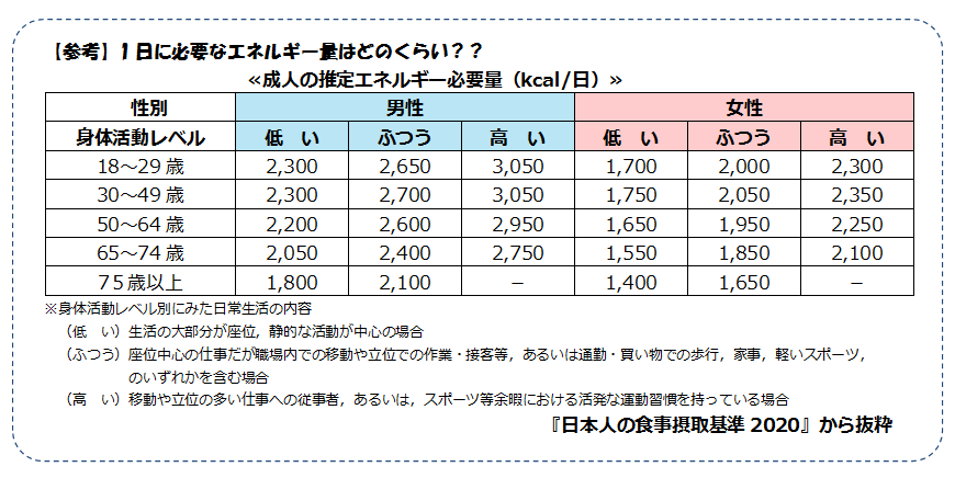 必要エネルギー量