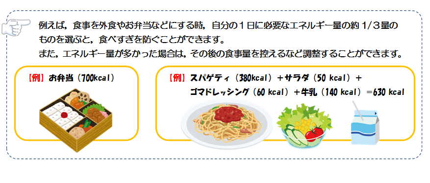 エネルギー表示の活用方法