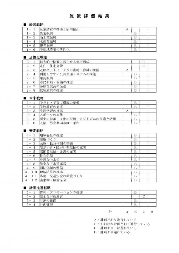 施策評価結果