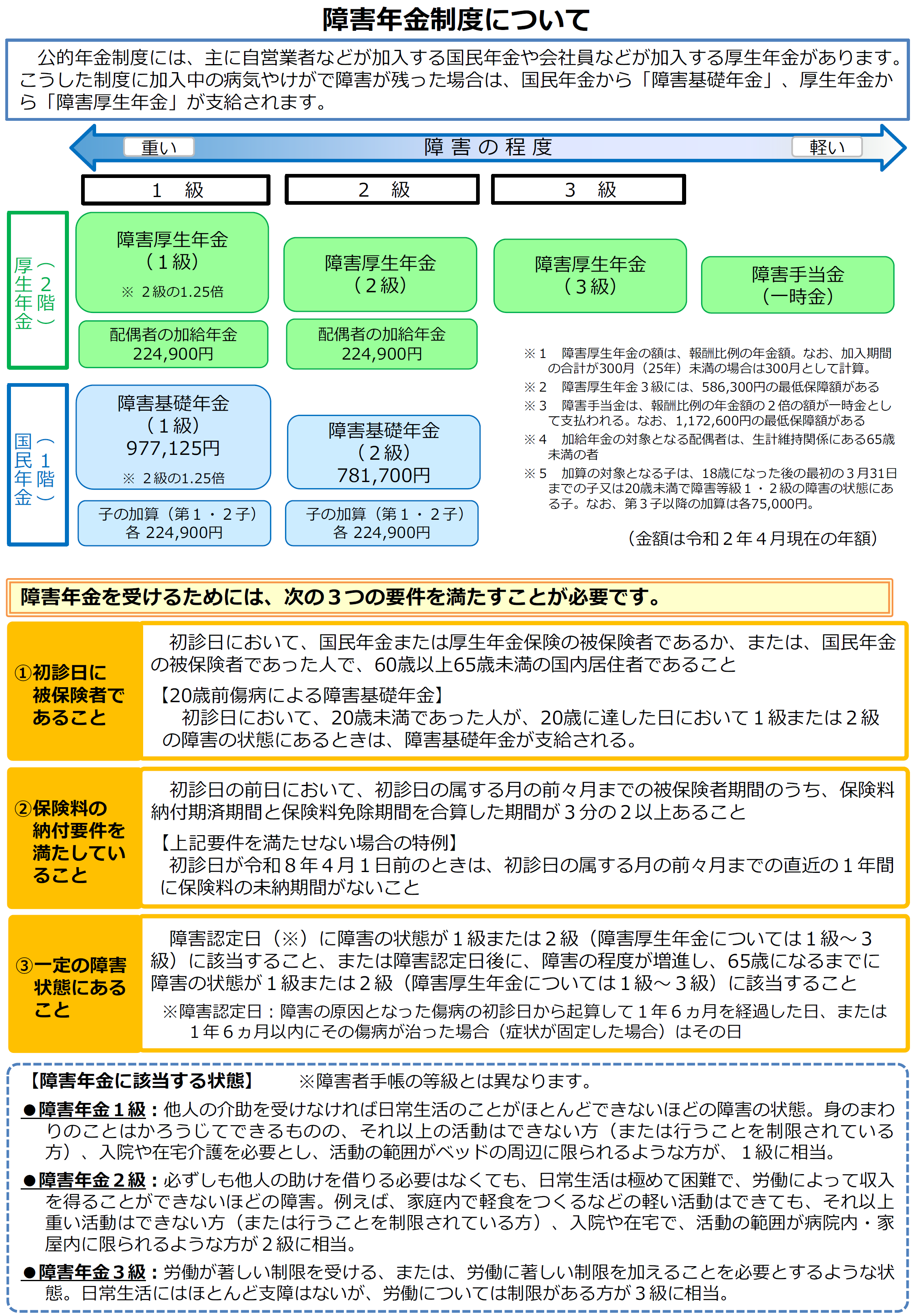 障害 年金 病名 2 つ