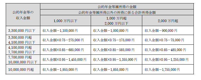 年金（６５歳以上）