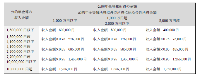 年金（65歳未満）