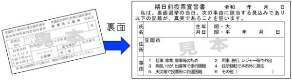 投票所入場券の裏面が期日前投票所の宣誓書になっています