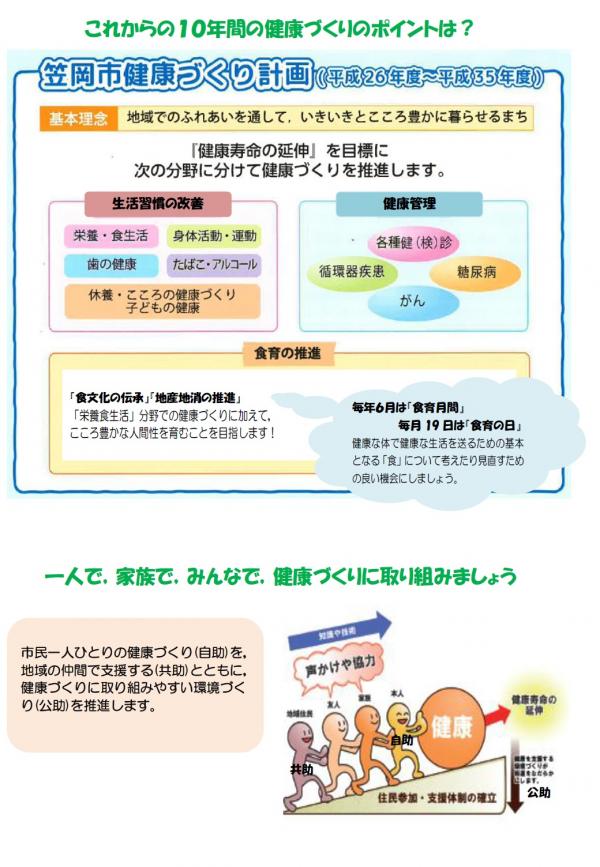 これから１０年間の健康づくりのポイント