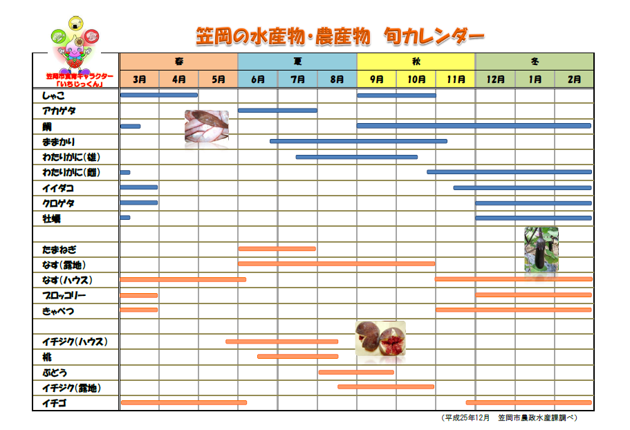 笠岡水産物農産物旬カレンダー