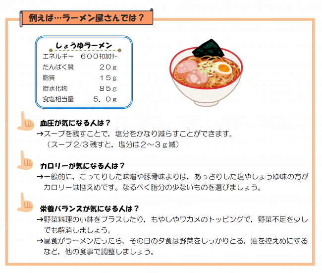 ラーメンの選び方