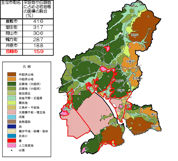 笠岡市の地形および地理的条件