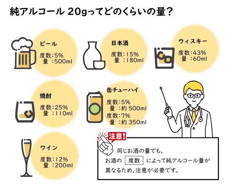 お酒の純アルコール量