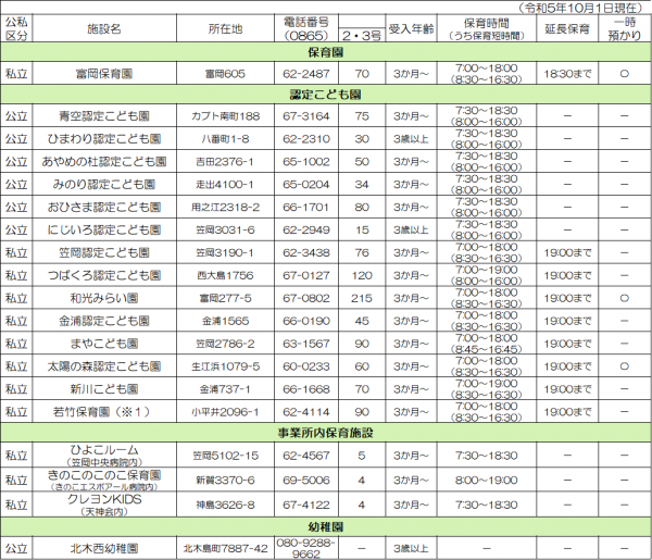 受け入れ施設一覧