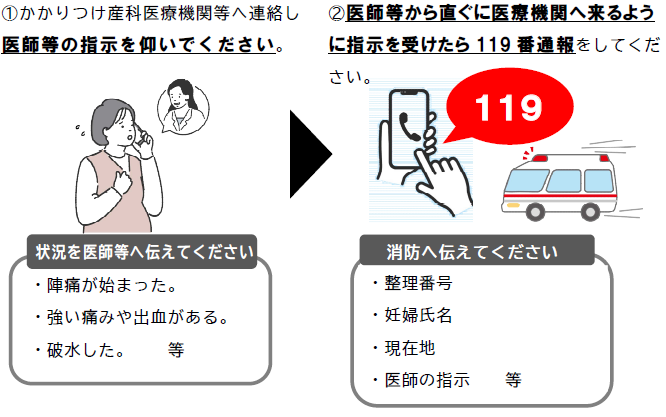 ①かかりつけ産科医療機関等へ連絡し医師等の指示を仰いでください。②医師等からすぐに医療機関へ来るように指示を受けたら119番通報してください。