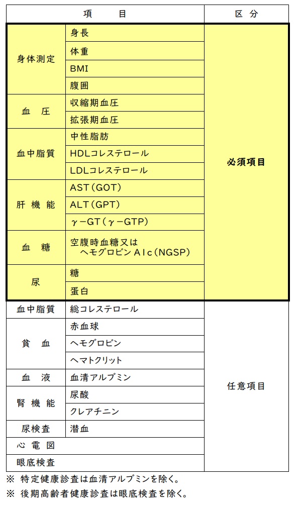 検査項目一覧