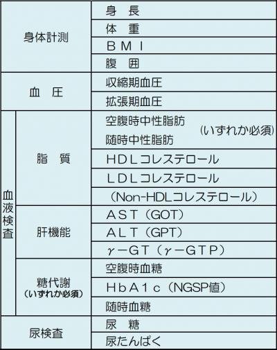 必要な検査項目