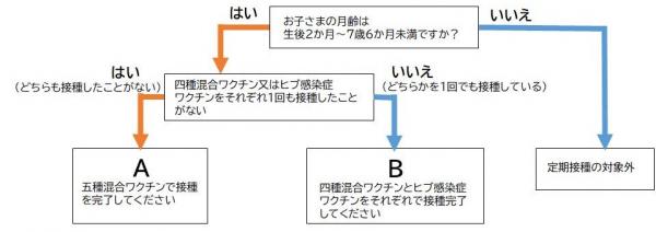 フローチャート