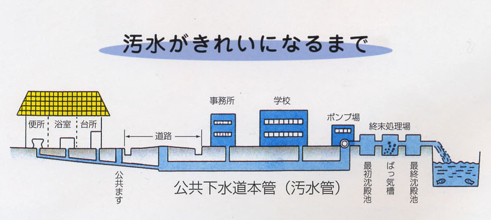 汚水がきれいになるまで