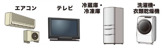 家電リサイクルの対象商品