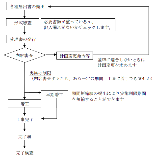 事業場排水手順