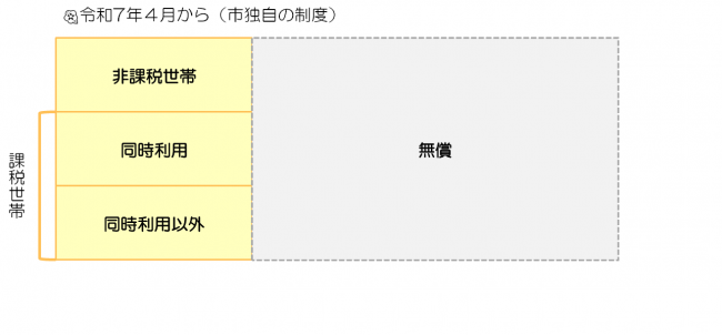 無題2