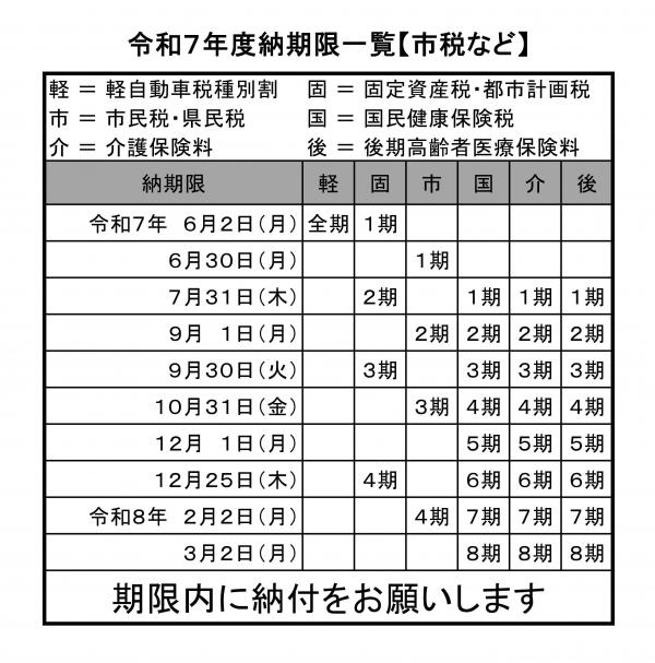 納期限一覧