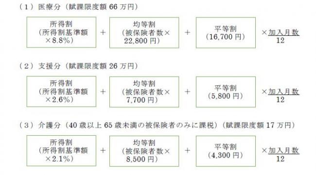 国保計算方法