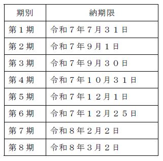 国保納入期限