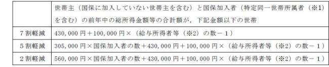 国保軽減