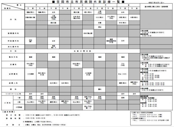 外来一覧