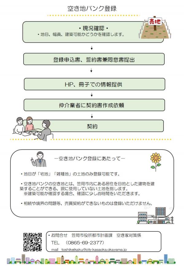 空き地バンクチラシ