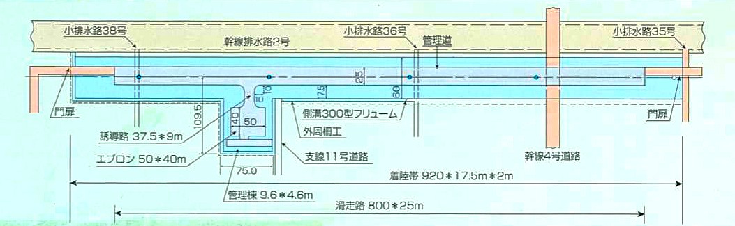 空港平面図