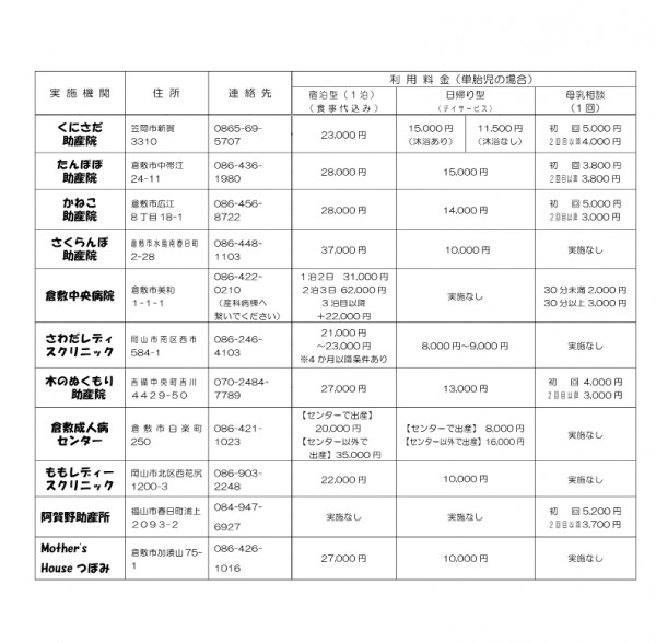 産後ケア事業料金表