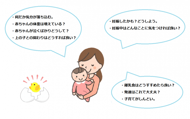 相談