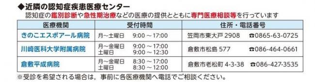 近隣の認知症疾患医療センター