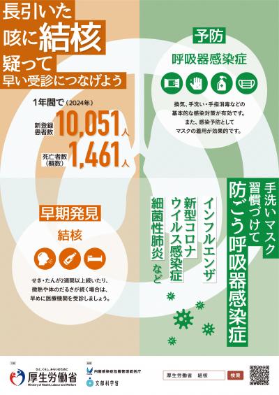 結核ポスター