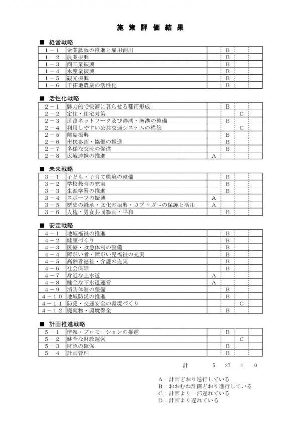 施策評価結果