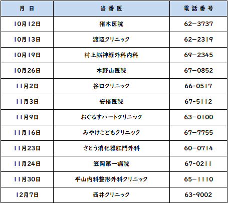 休日当番医の日にち，当番医，電話番号