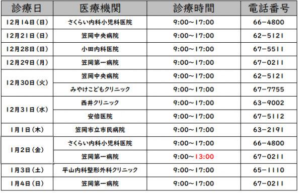 休日当番医の日にち,当番医,電話番号