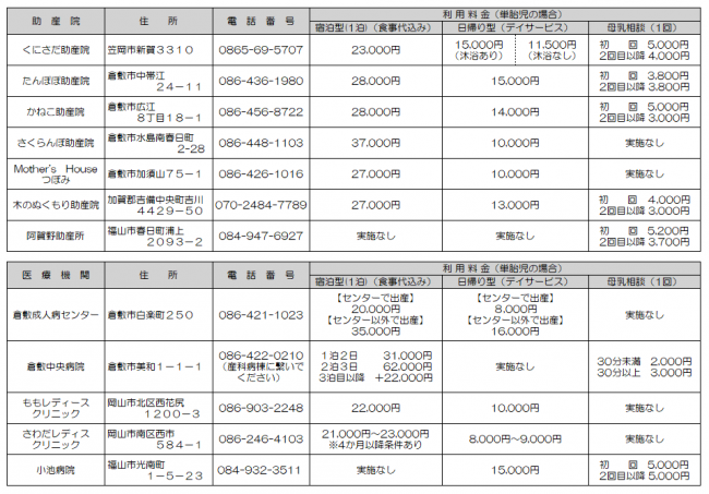 実施機関・利用料金
