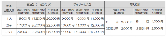 助成金額(上限額)
