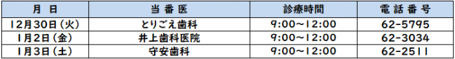 休日当番医の日にち,当番医,電話番号