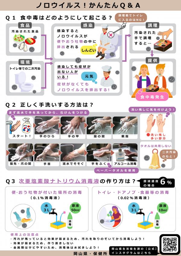 ノロウイルス２