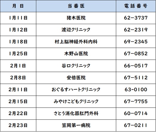 休日当番医の日時、当番医名、電話番号