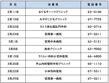 休日当番医の日にち，当番医，電話番号