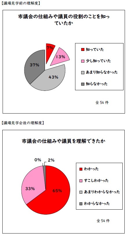 アンケート結果
