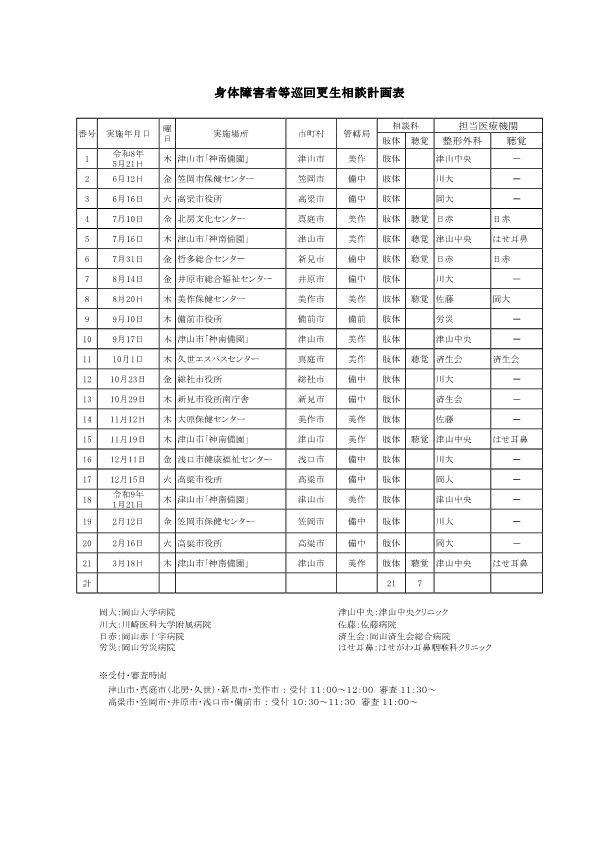 R8巡回更生相談の計画表