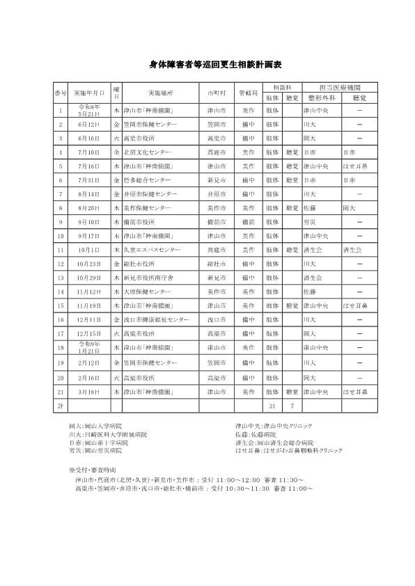 R8年度巡回更生相談の計画表